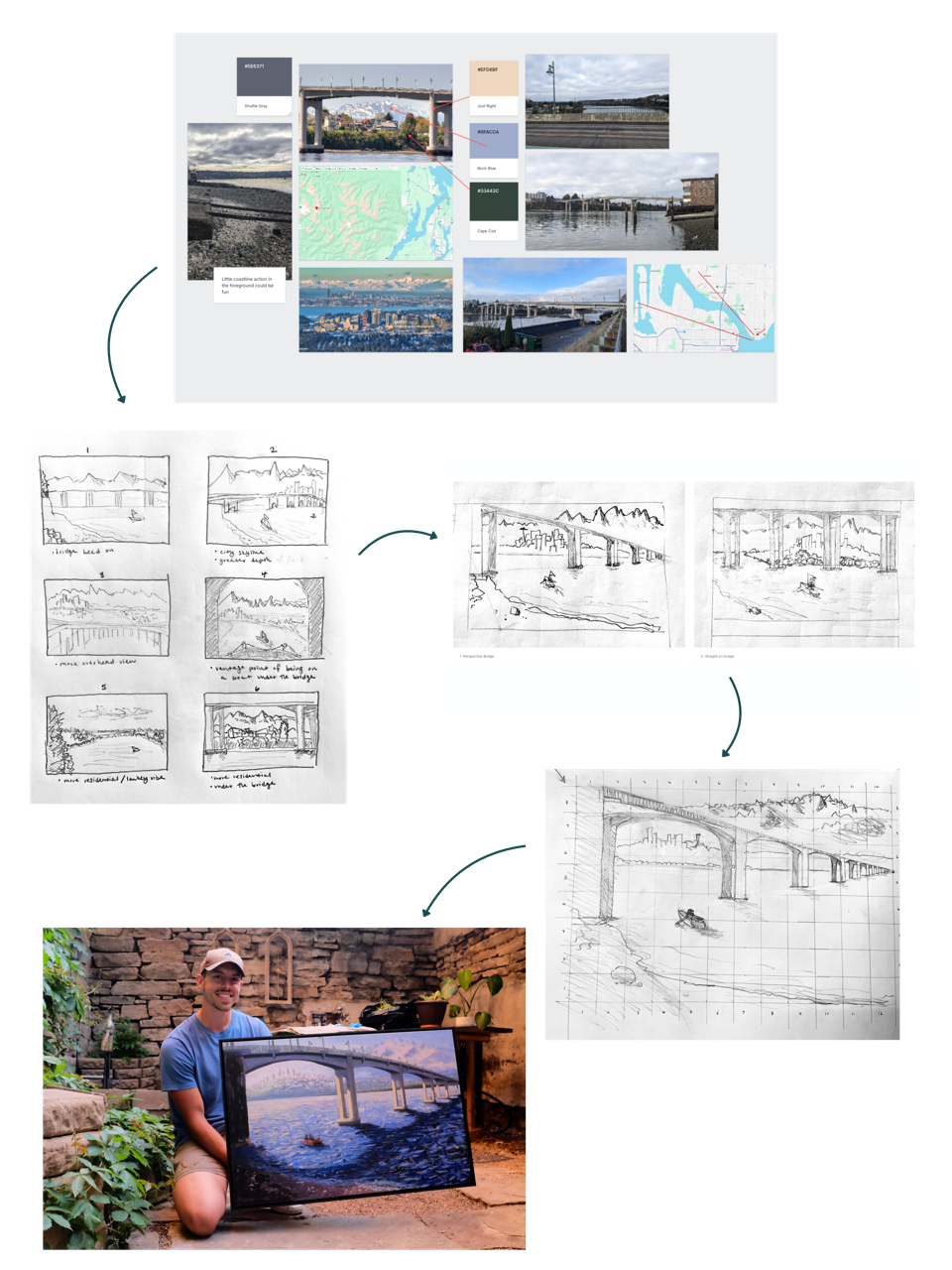 A person kneeling outdoors holding a framed painting of a bridge over water, with plants and brick walls in the background.