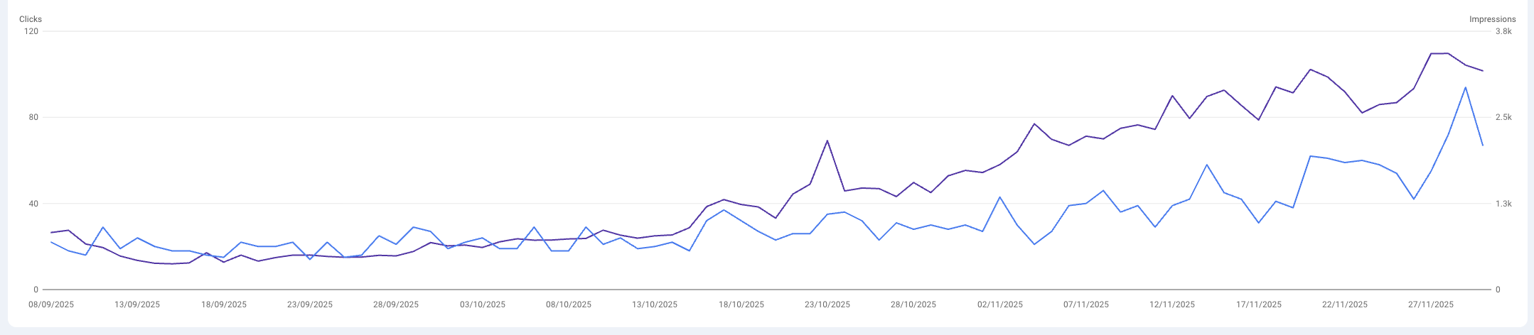 SEO Foundations: Audit + Fixes