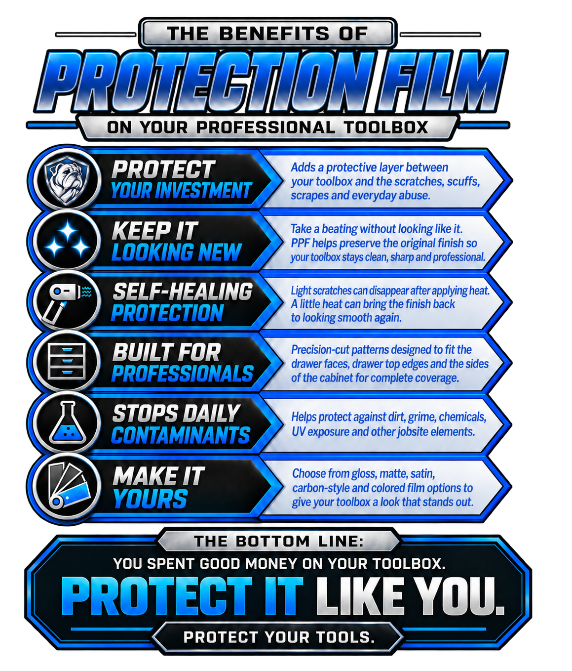 An infographic listing benefits of protection film on toolbox, protect your investment, keep it looking new, self-healing film, diy kits for professionals, stops daily contaminants, and make it yours, with descriptions and icons for each benefit.