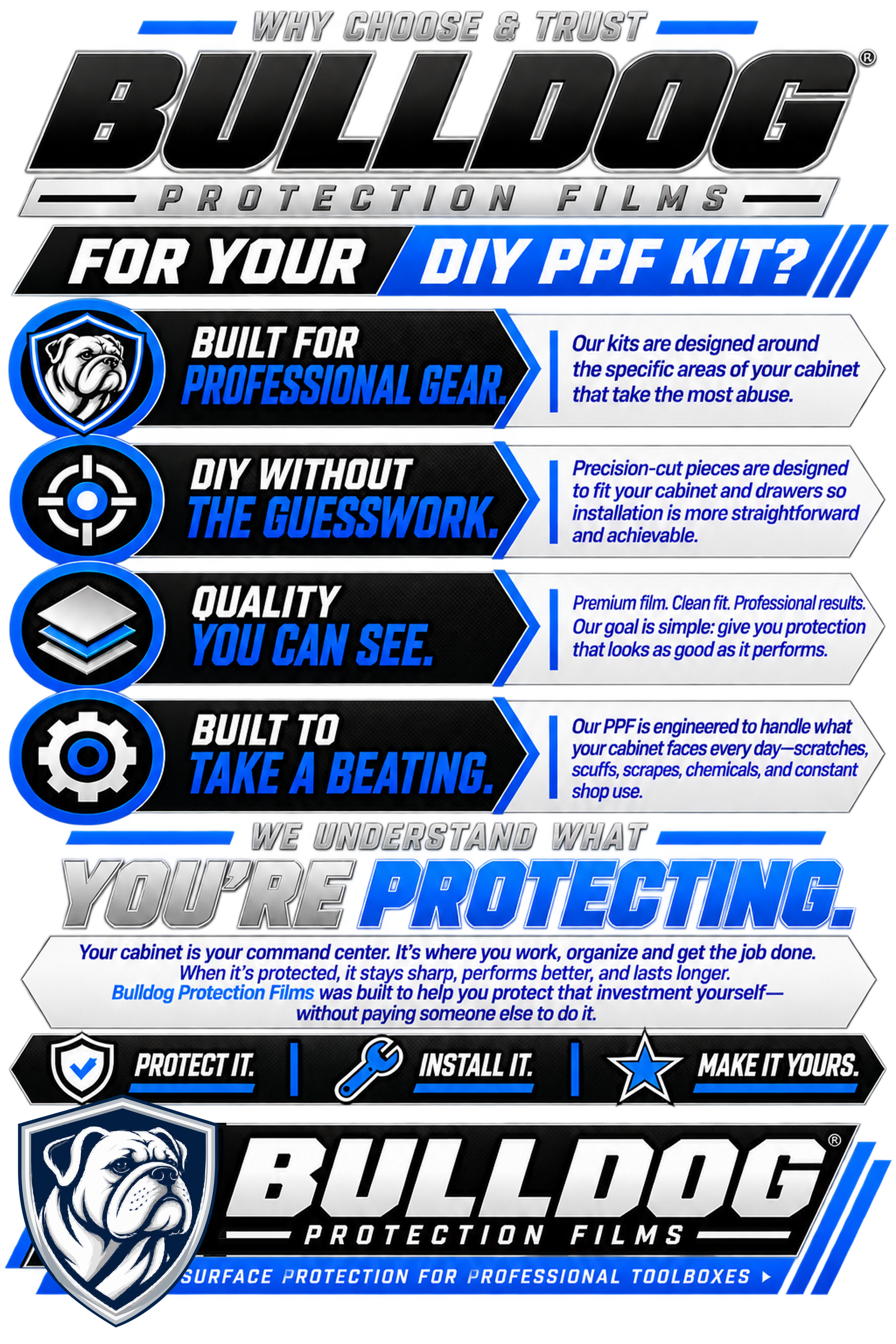 A promotional graphic for Bulldog Protection Films highlighting the benefits of their DIY protection kits. It emphasizes professional-grade material, easy installation, clear quality, and surface protection for professional toolbox users, featuring text and icons related to protection, installation, customization, and durability.