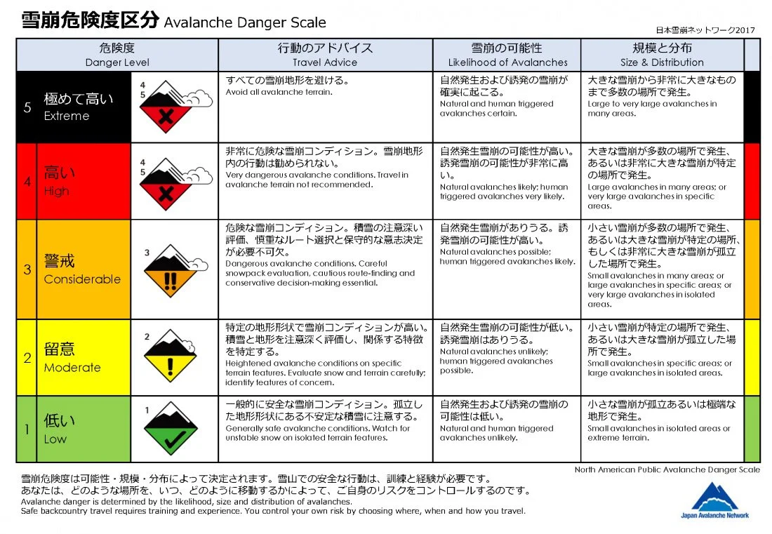 AvalancheDangerScale_JAN2017.jpg