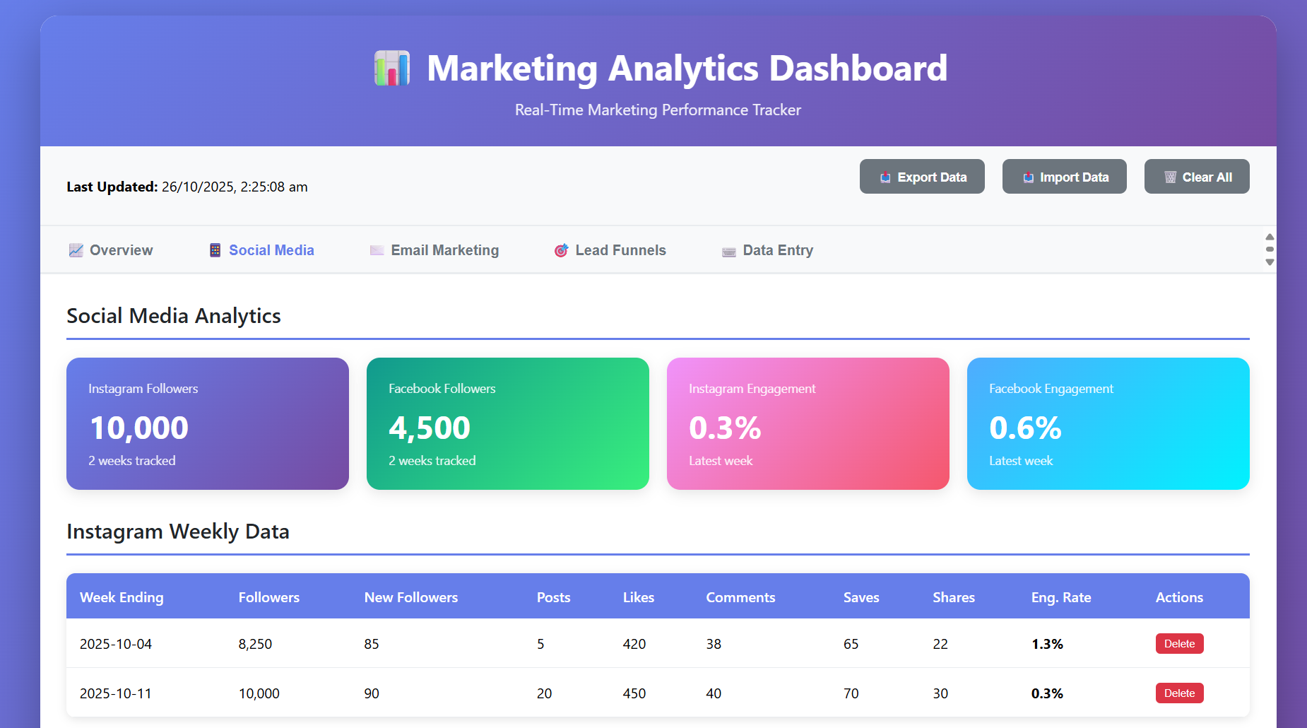 Marketing Analytics Dashboard