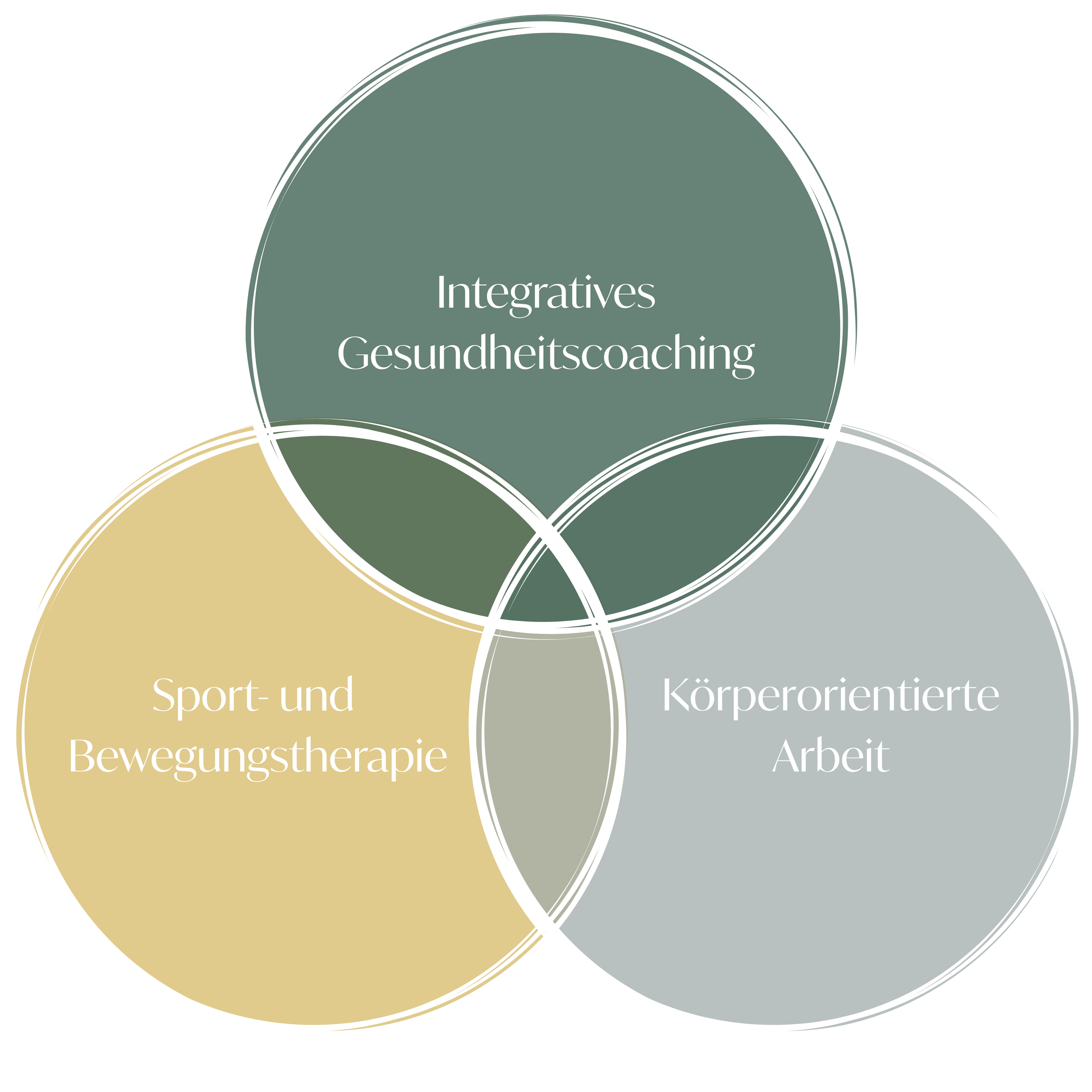 Integrative Gesundheit - Health Coaching in Südtirol - Integrative Health - Sporttherapy - Bodywork