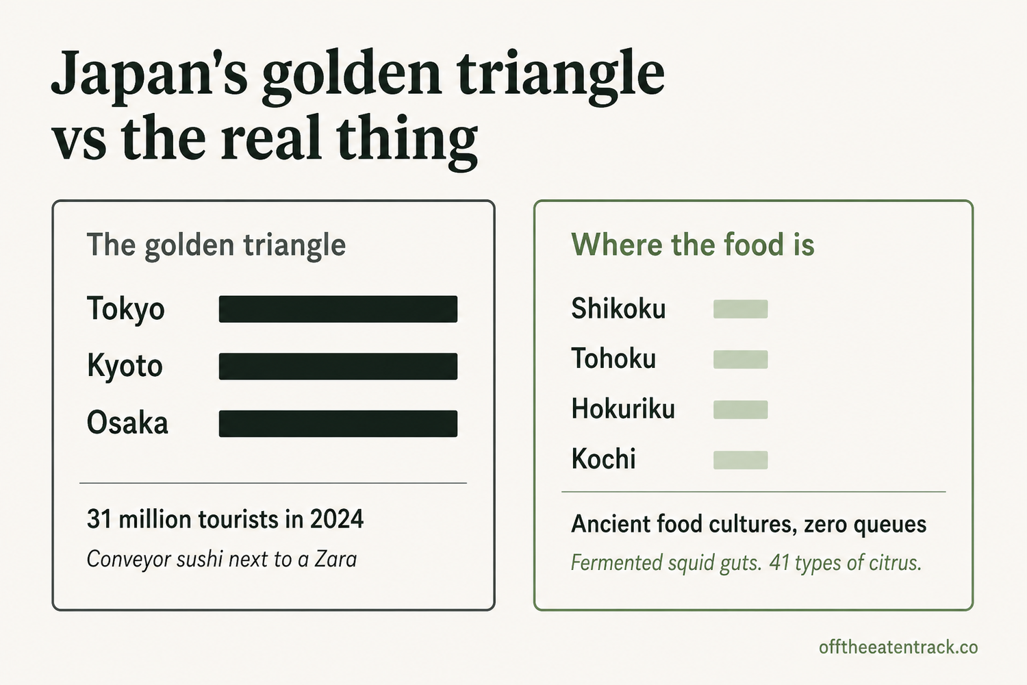What Is Racetrack Food Best Food Tours in Japan (2026): Day & Multi-Day Compared — Off The ...