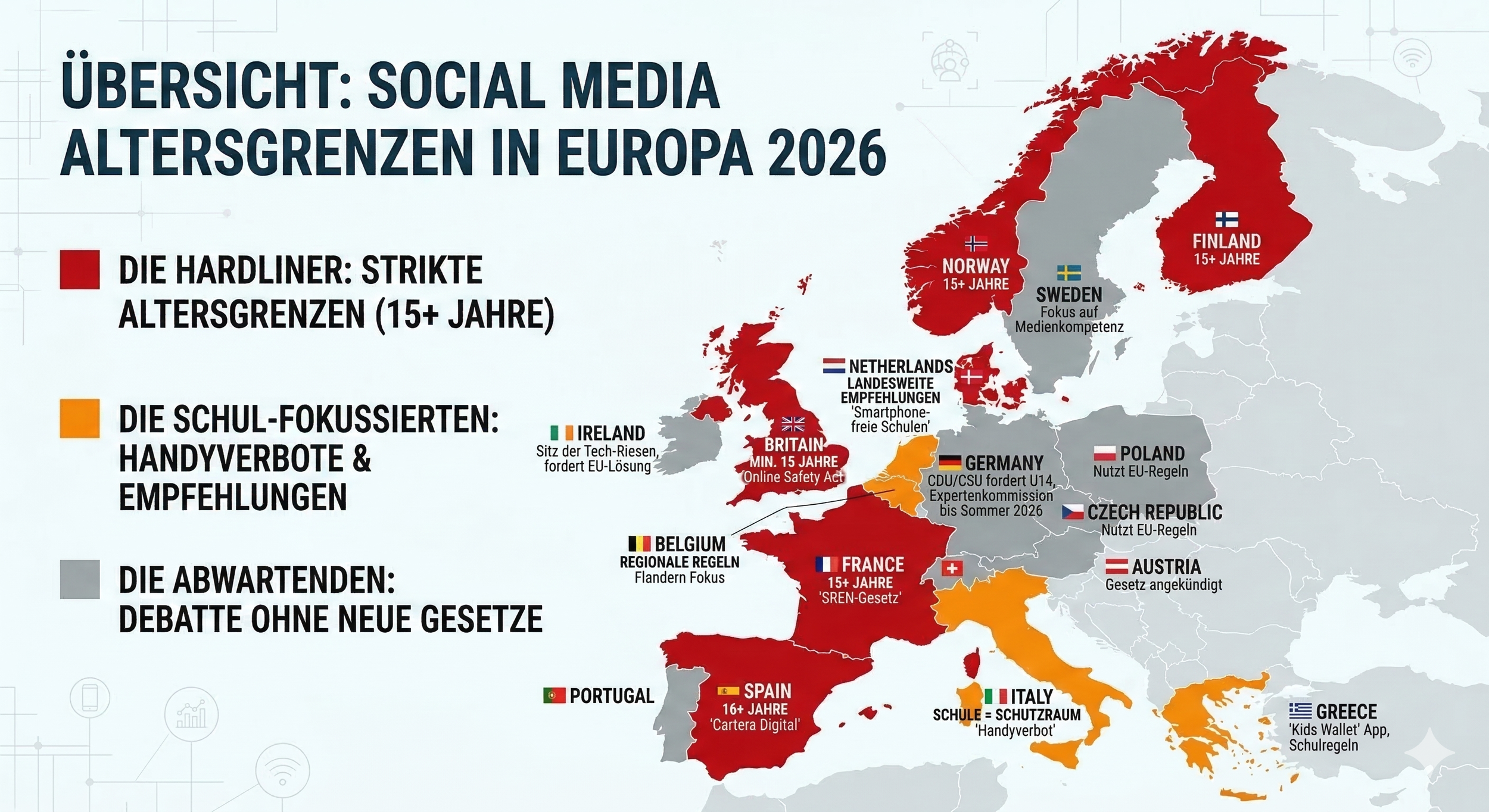 Karte Europas mit Übersicht zu geplanten Altersgrenzen für Social Media im Jahr 2026. Länder sind farblich markiert nach strikten Alterslimits, schulbezogenen Smartphone-Regeln oder noch laufender politischer Debatte.