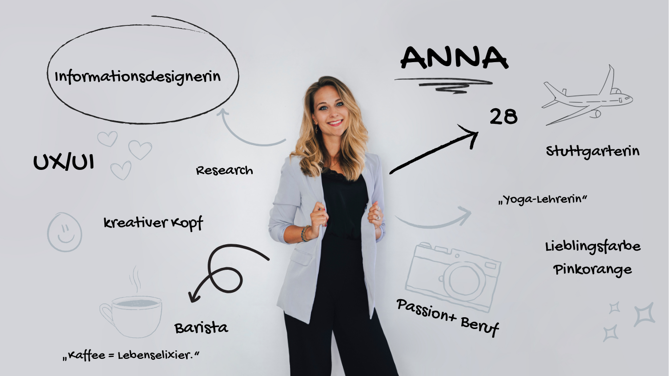 Eine Frau steht vor einer whiteboardartigen Wand mit handschriftlichen Stichpunkten und Skizzen. Der Name "ANNA" ist prominent geschrieben, daneben befindet sich ein Flugzeug und die Nummer 28. Es gibt Begriffe wie "UX/UI", "Research", "kreativer Kopf", "Barista" mit einer Kaffeetasse, und weitere Wörter wie "Passion + Beruf", "Lieblingsfarbe Pinkorange", und Zitate. Es sind auch kleine Illustrationen wie Herzen, eine Kamera, und Sprüche wie "Kaffee = Lebenselixier" auf der Wand.