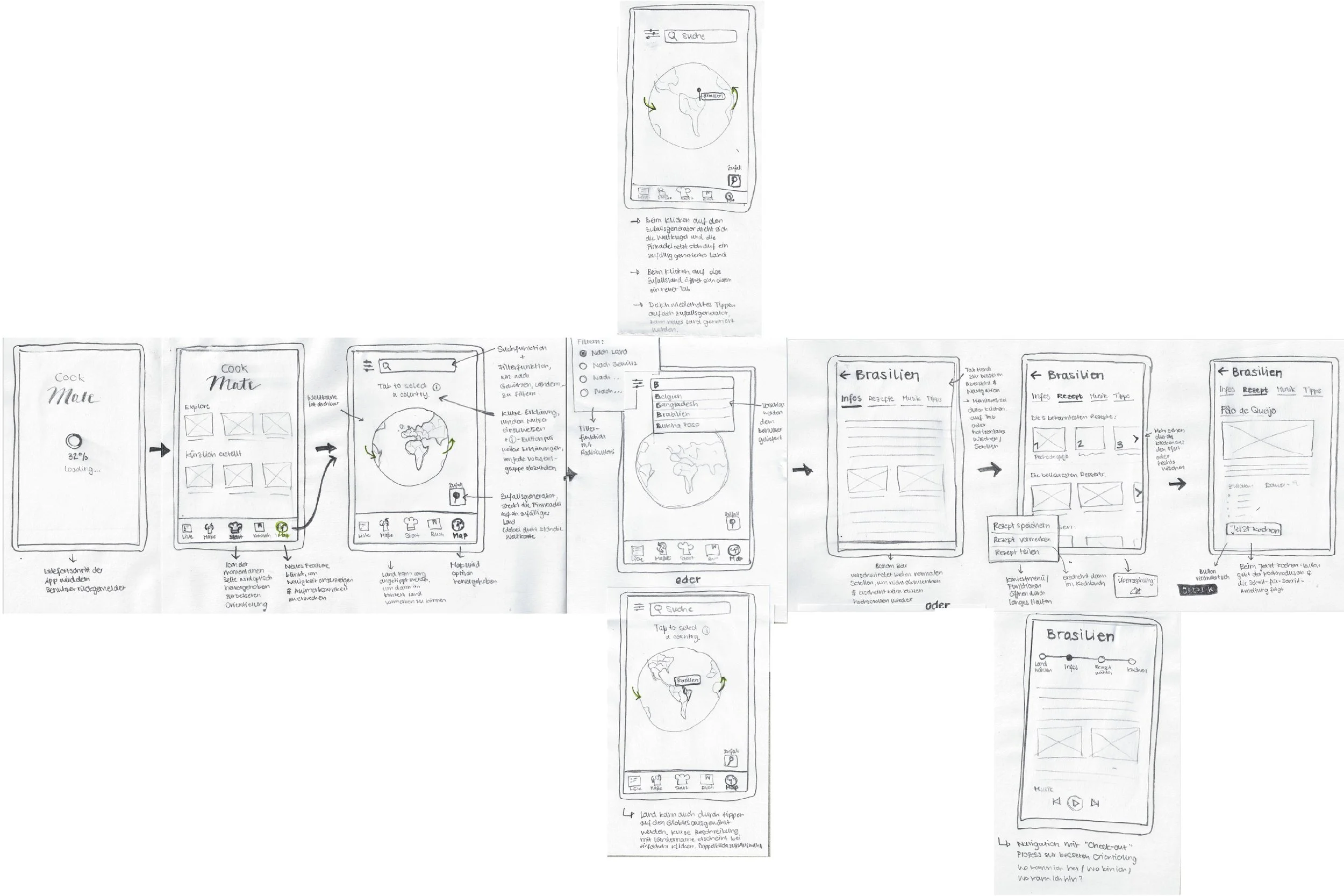 Scribbles Interaktionen.jpg