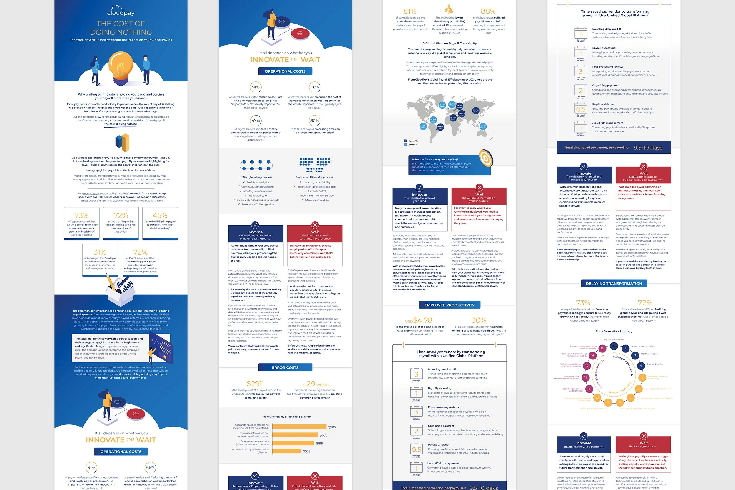 innovate or wait.jpg