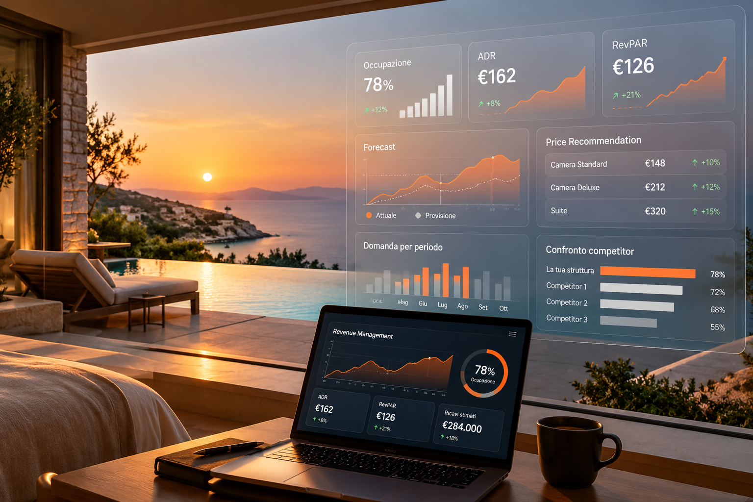 Revenue Management Analytics per villaggi, camping e strutture ricettive