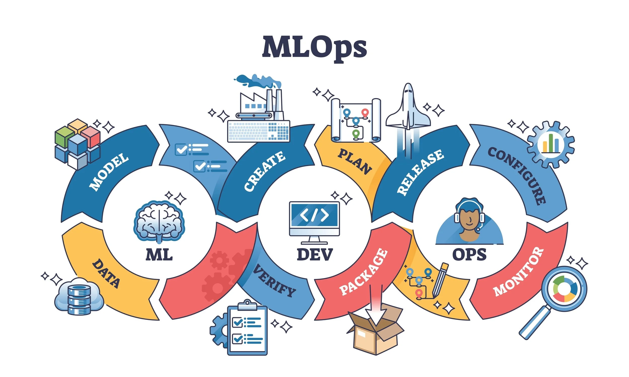 Introduction to MLOps: Managing the Machine Learning Lifecycle