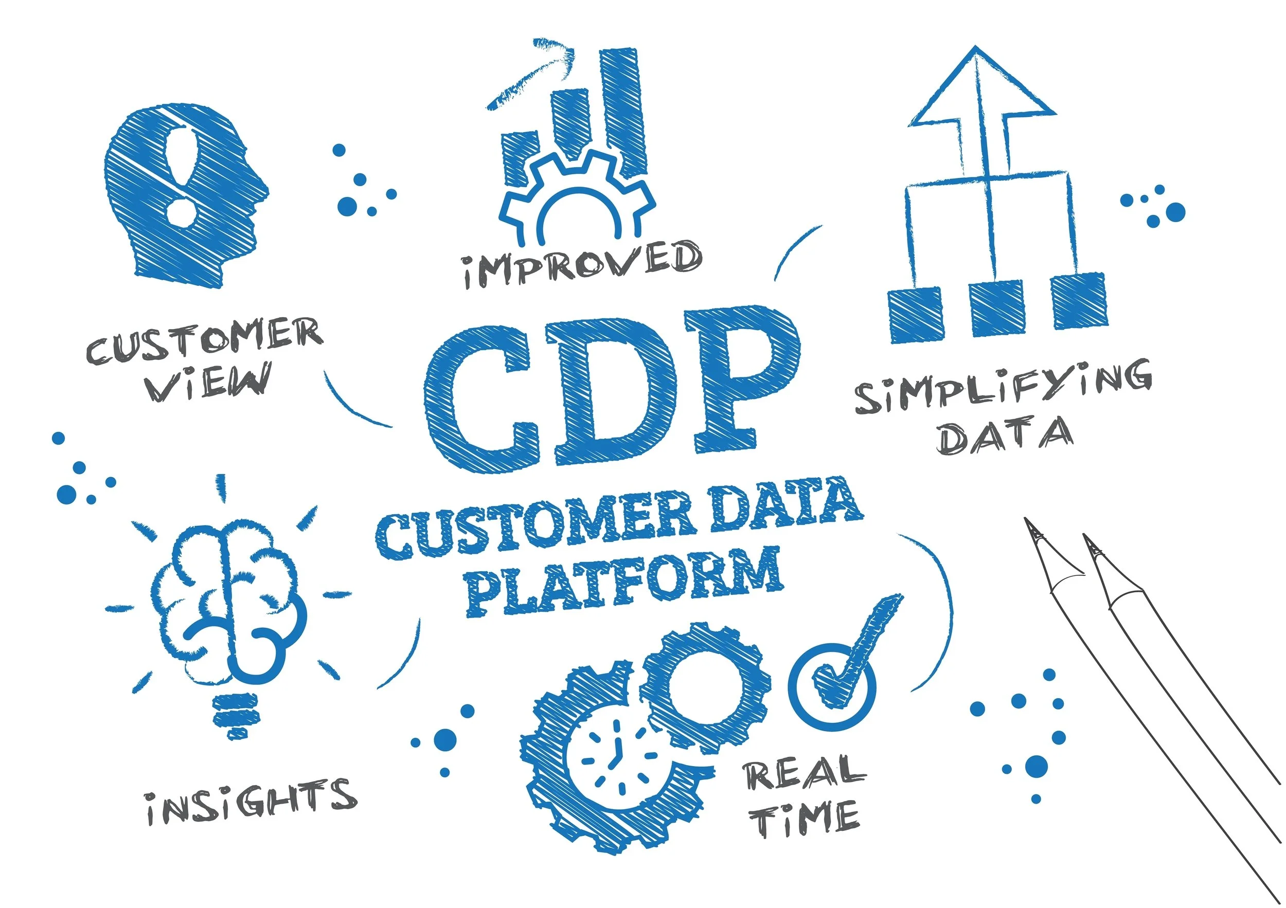 The Modern Data Platform: Foundation for Scalable Business Intelligence