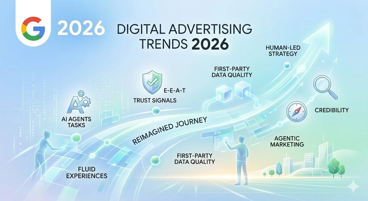 The 2026 Marketing Playbook: Why the Machine Needs a Pilot