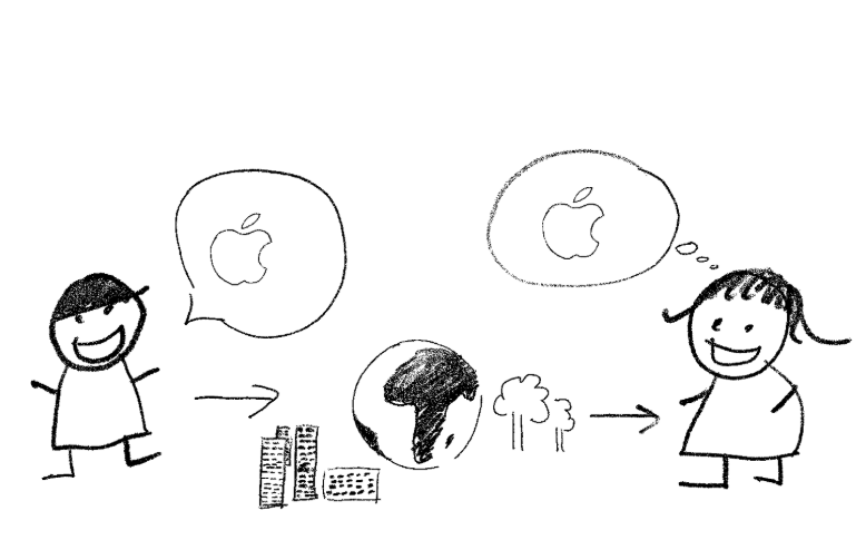 Merkevaren, kulturen og folk