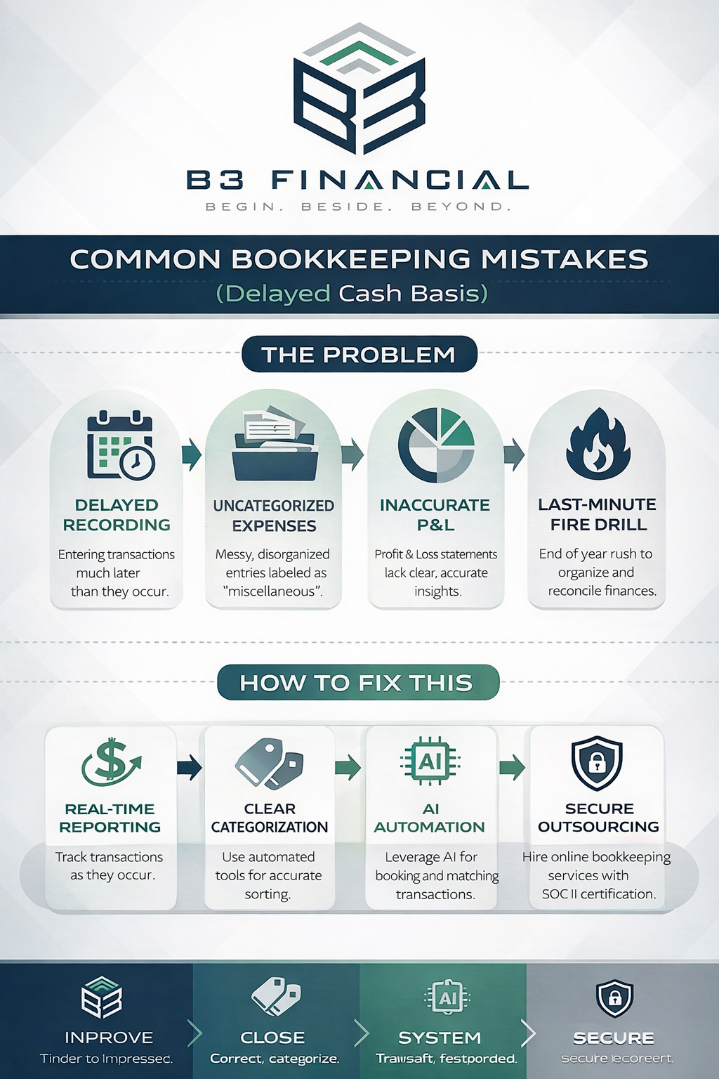 Common Mistakes in Bookkeeping (Delayed Cash Basis)