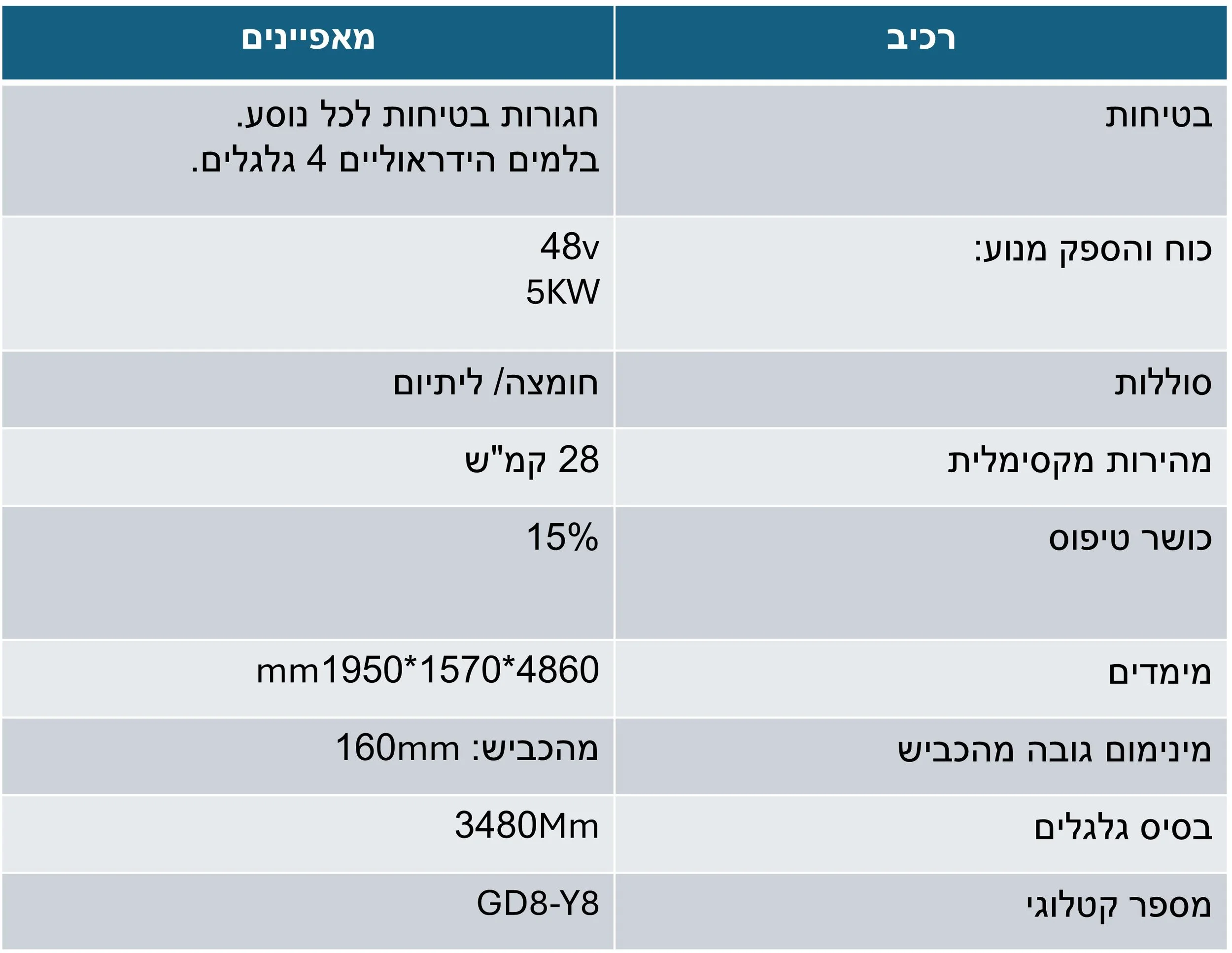 Features list for classic 8 seats cart