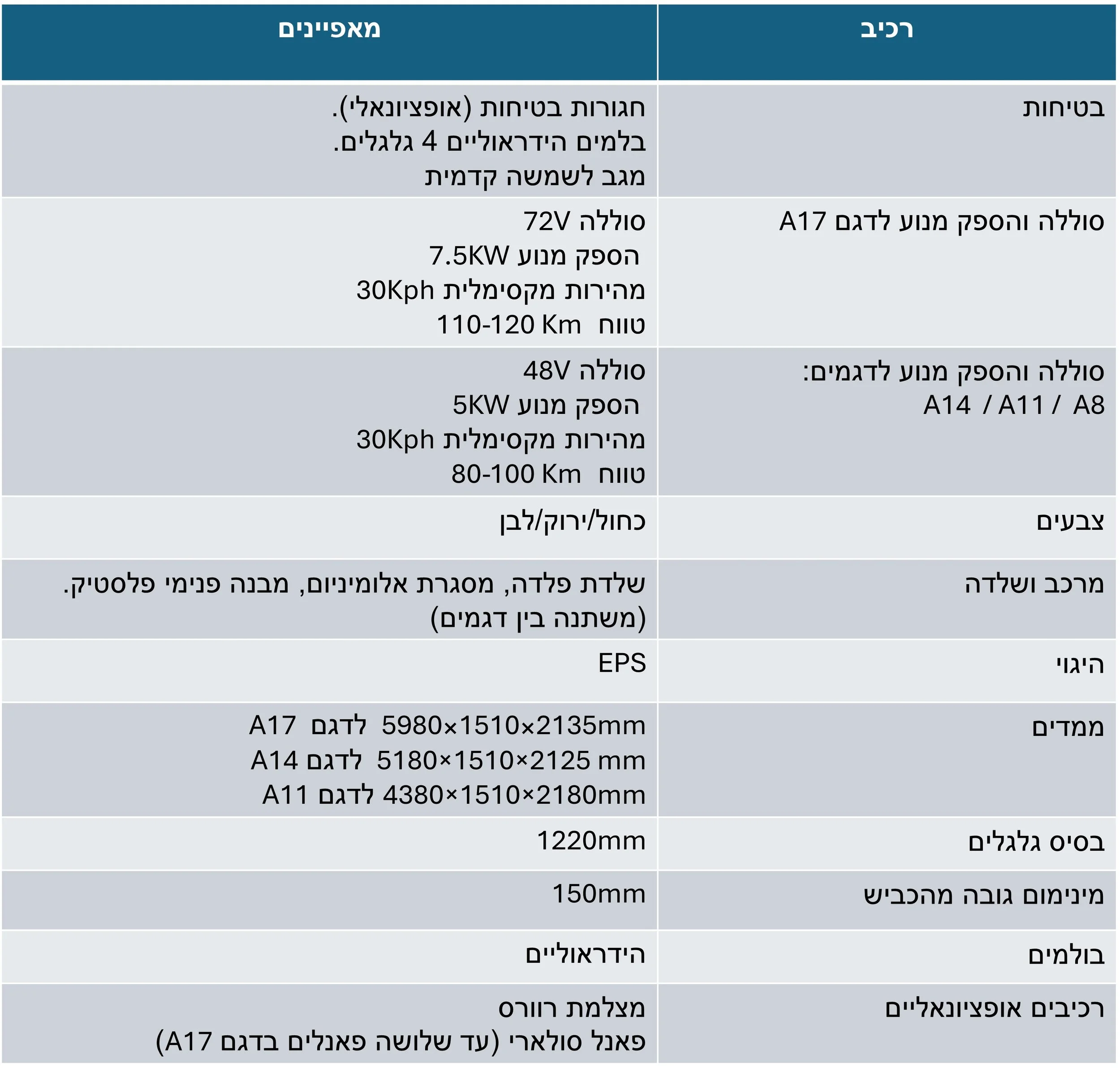 features list of shuttle bus