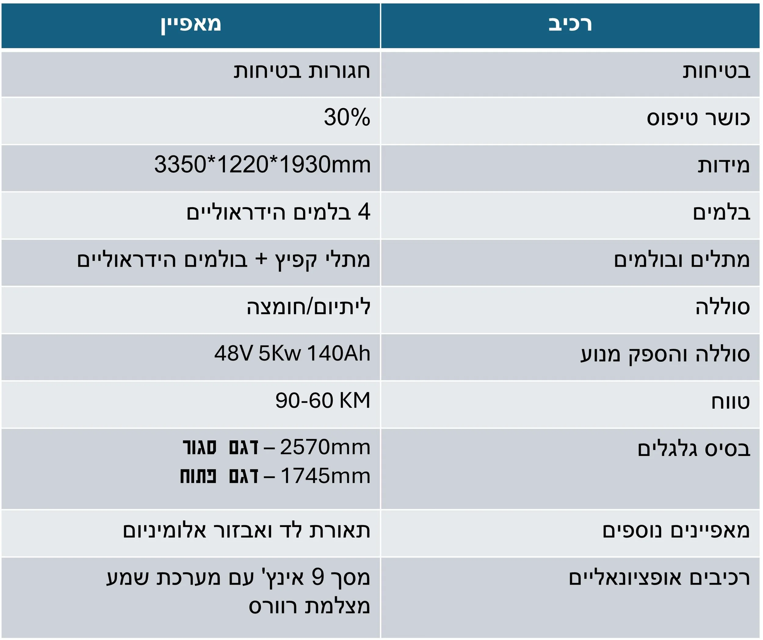 features list for electric carry cart