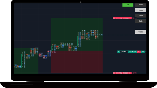 ATAS Indicators | Optimize Your Trading Now — ProfitPro