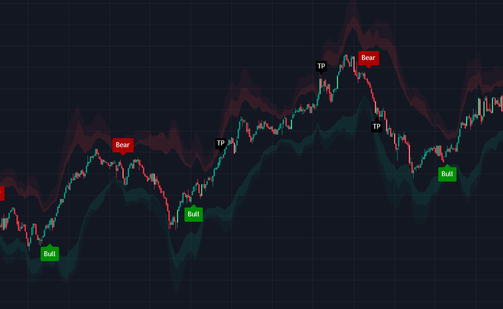 Indicators | Improve Trading Strategies Today — ProfitPro