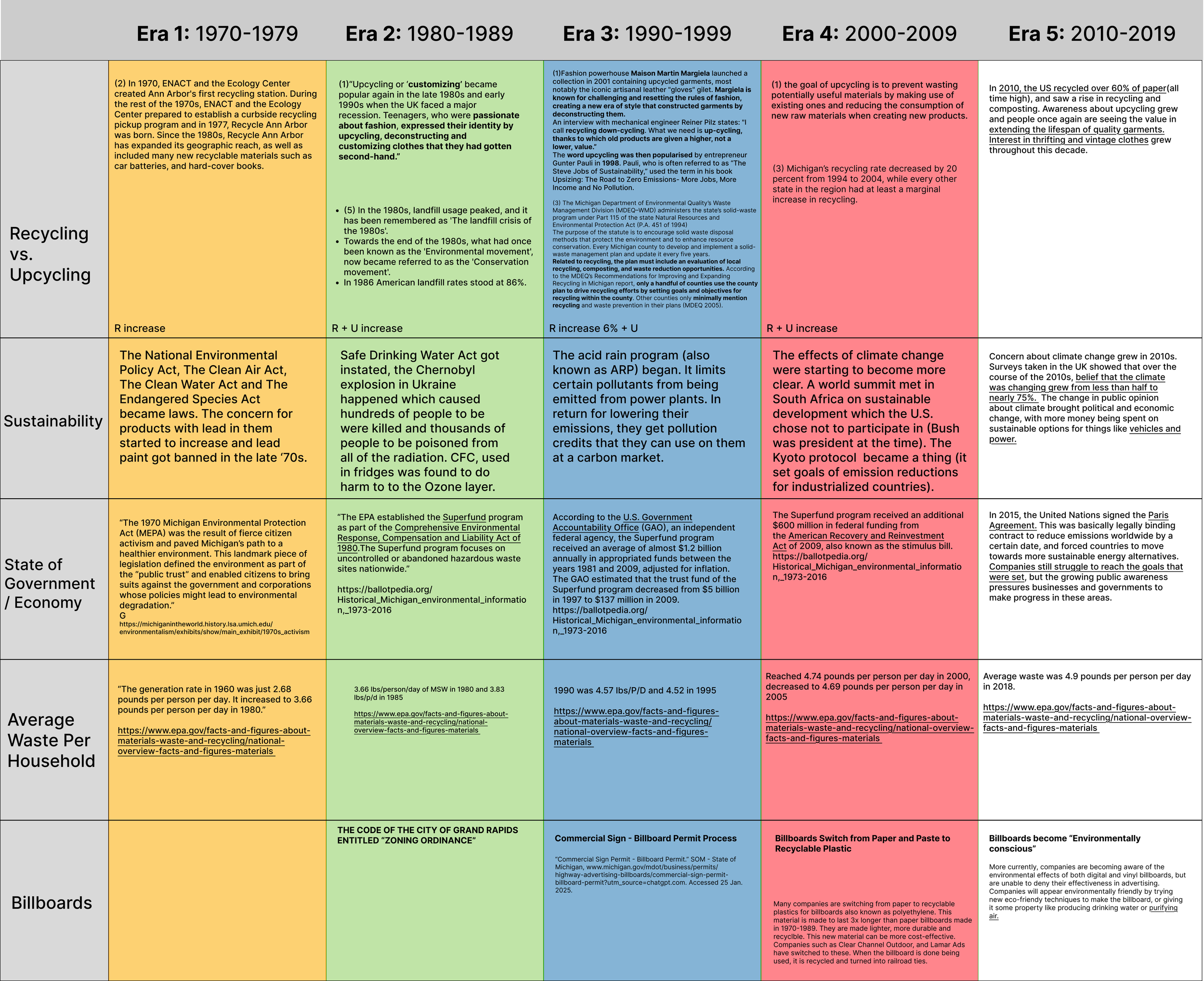 Eras Map.png