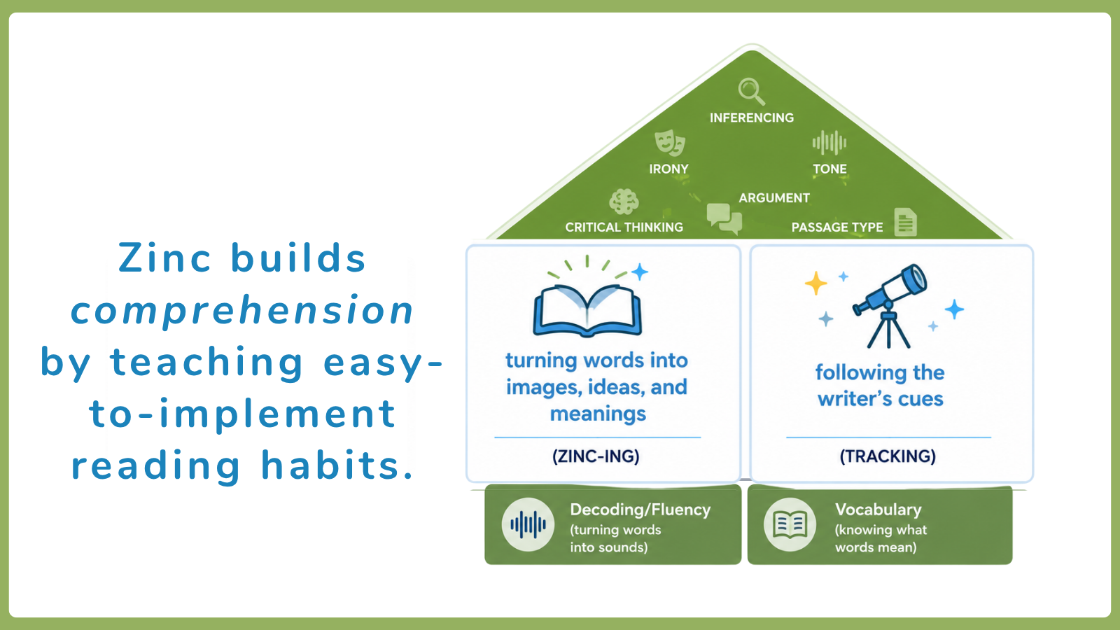 Educational infographic highlighting Zinc's role in building teen reading comprehension through easy-to-implement habits.