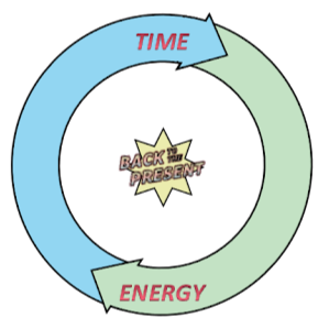 Limited Resources.png