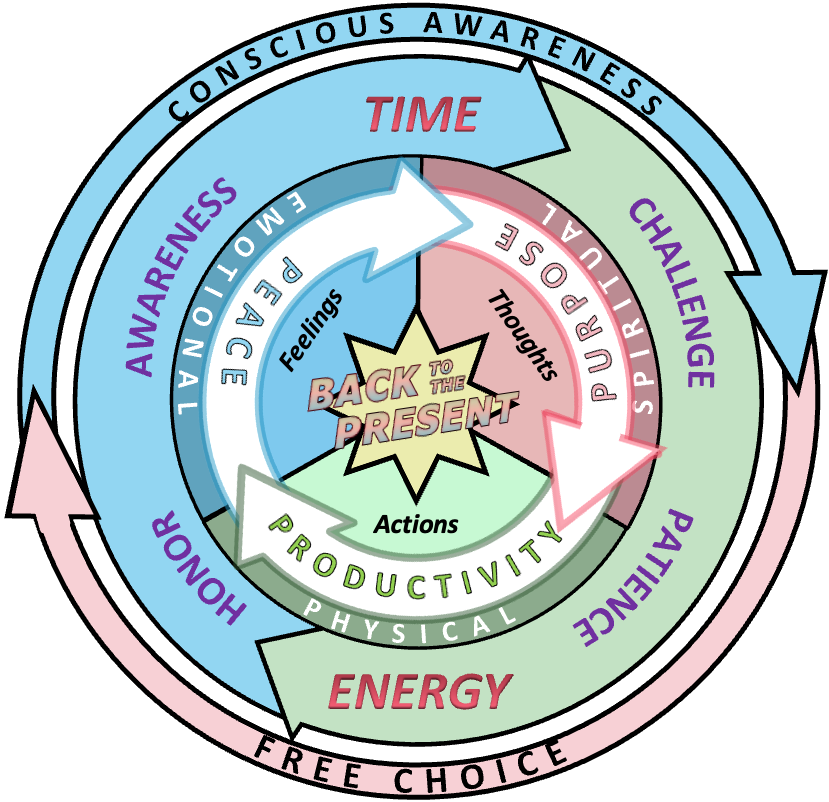 Unique abilities.png