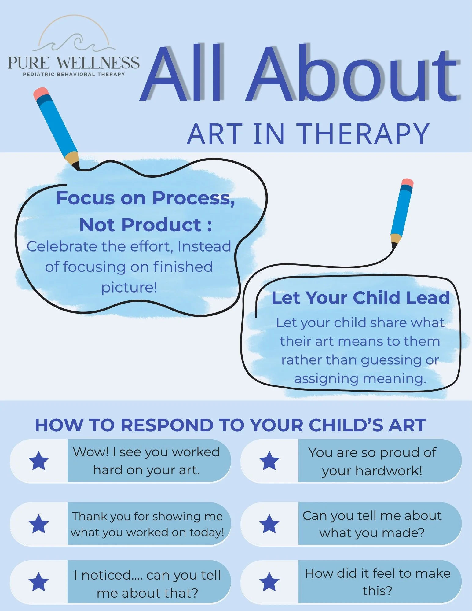 🎨 It&rsquo;s not just about the art &mdash; it&rsquo;s about the connection. 💚

When your child comes home from a therapy session or a day at school with a drawing, painting, or other creative project, it can be tempting to guess what their artwork