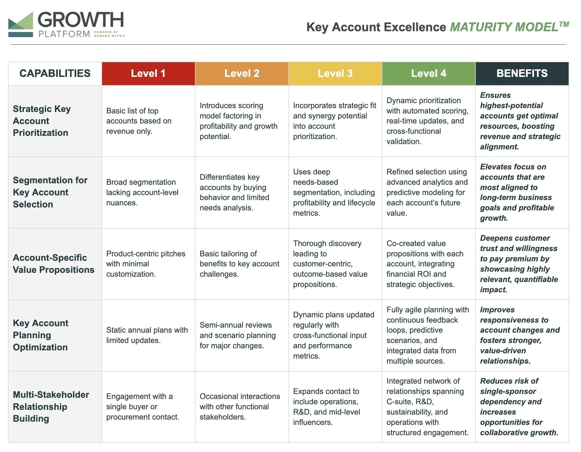 KA Maturity Model image.jpeg