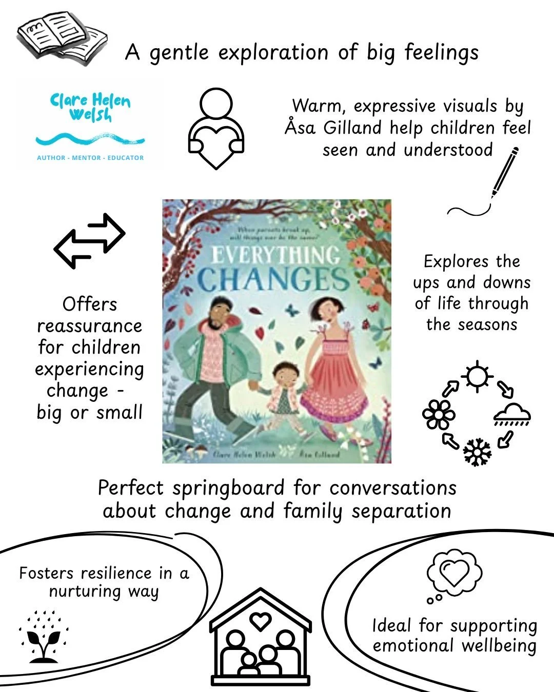 Everything Changes (illustrated by Asa Gilland)