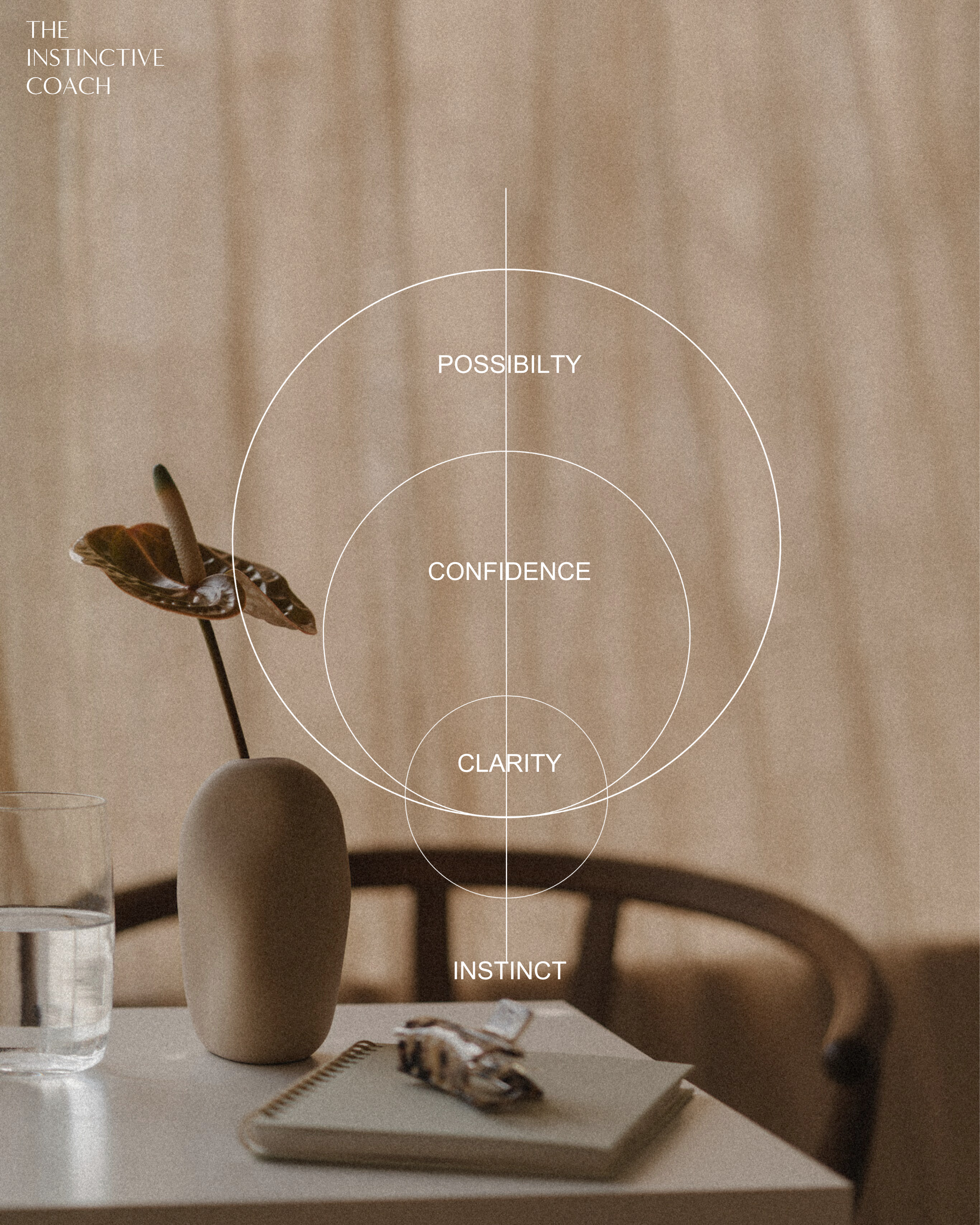 Minimalist table with a beige vase holding a small flower, a glass of water, and a notebook with a pen, against a warm-toned background with overlaid circles labeled 'Instinct,' 'Clarity,' 'Confidence,' and 'Possibility,' and the text 'The Instinctive Coach' in the upper left corner.