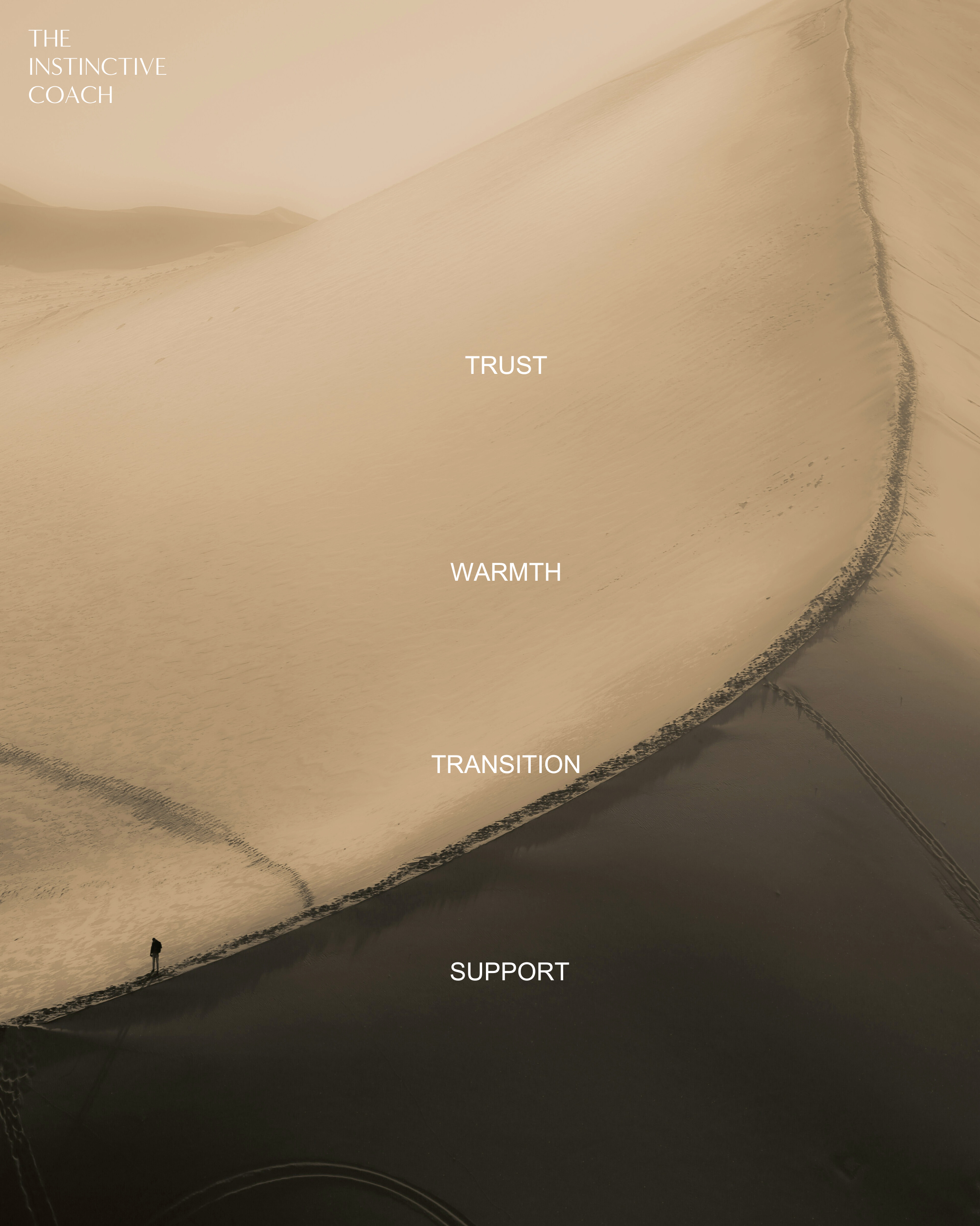 A person standing near the edge of a large sand dune in a desert landscape, with label overlay indicating different zones from support at the bottom to trust at the top.