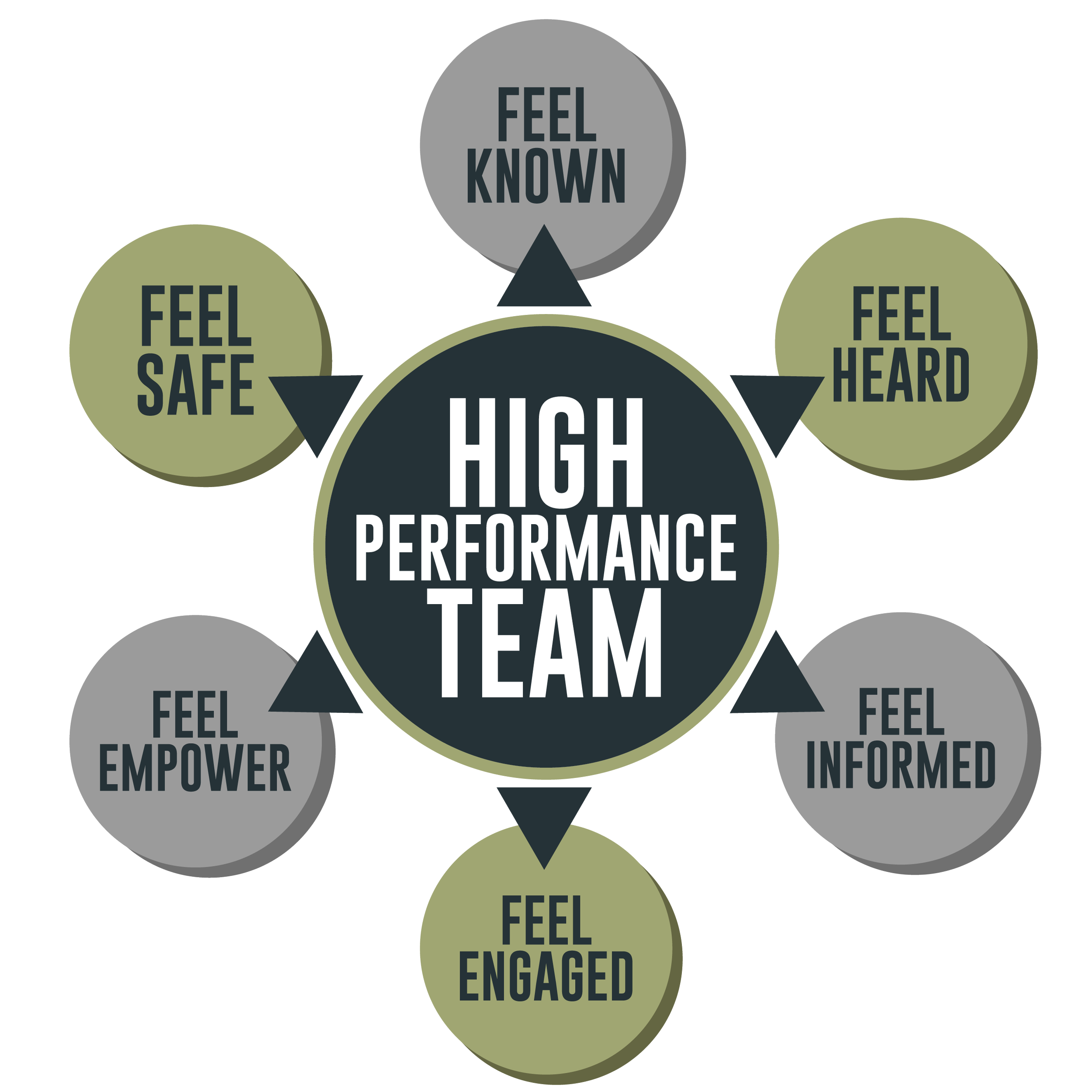 Technology Strategy and High-Performance Team Development Consulting ...