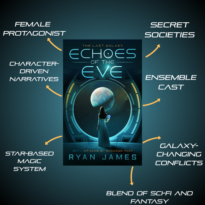 Image of the front cover with arrow that point to the book's elements: Female protagonist, character-driven narratives, star-based magic system, secret societies, ensemble cast, galaxy-changing conflicts, and blend of sci-fi and fantasy