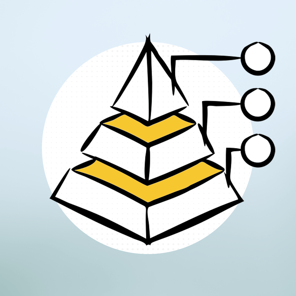 Diagrama esquemático de una pirámide con tres niveles y flechas que apuntan a círculos en el lado derecho.