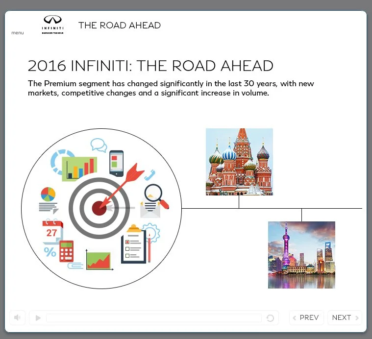 INFINITI Brand Training
