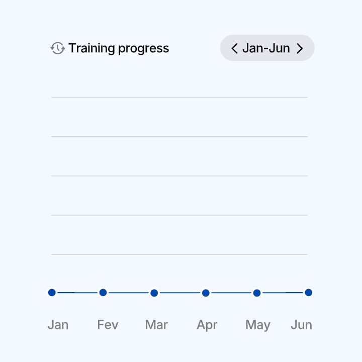 A training progress chart showing data from January to June with blue dots connecting the points for each month.