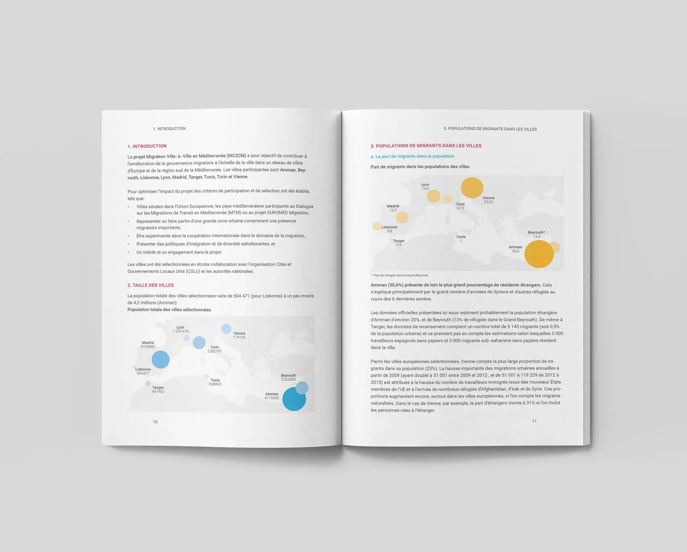 Offener Bericht mit Diagrammen und Karten über Migranten in europäischen Städten. Es zeigt die Bevölkerungsanteile und -zahlen in verschiedenen Städten wie Madrid, Vienne, Lyon, Istanbul, Tunis, Beirut, Ammán, und anderen. Die Diagramme sind in Blau und Gelb gehalten.
