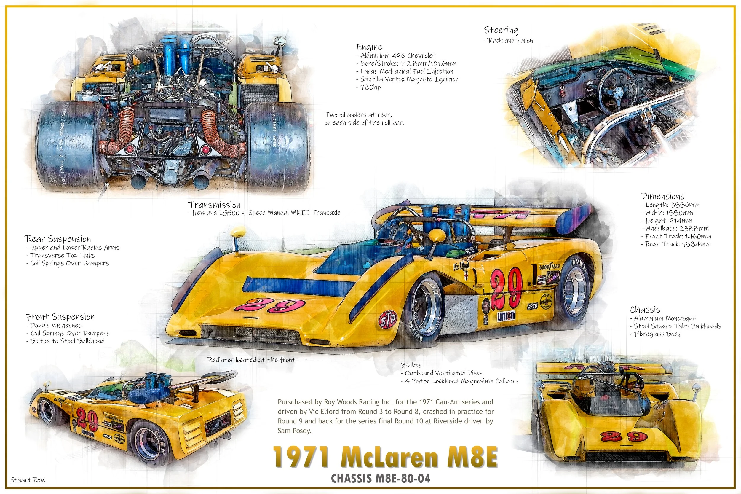 Can-Am McLaren M8E