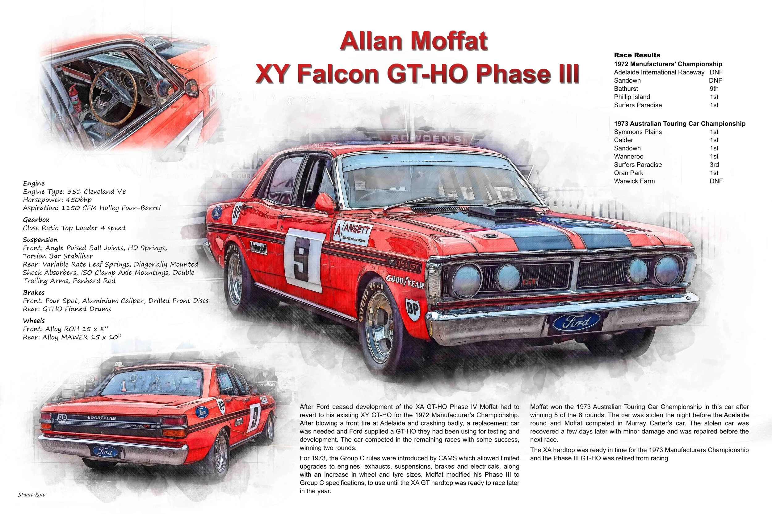 Allan Moffat XY Falcon GTHO Composite