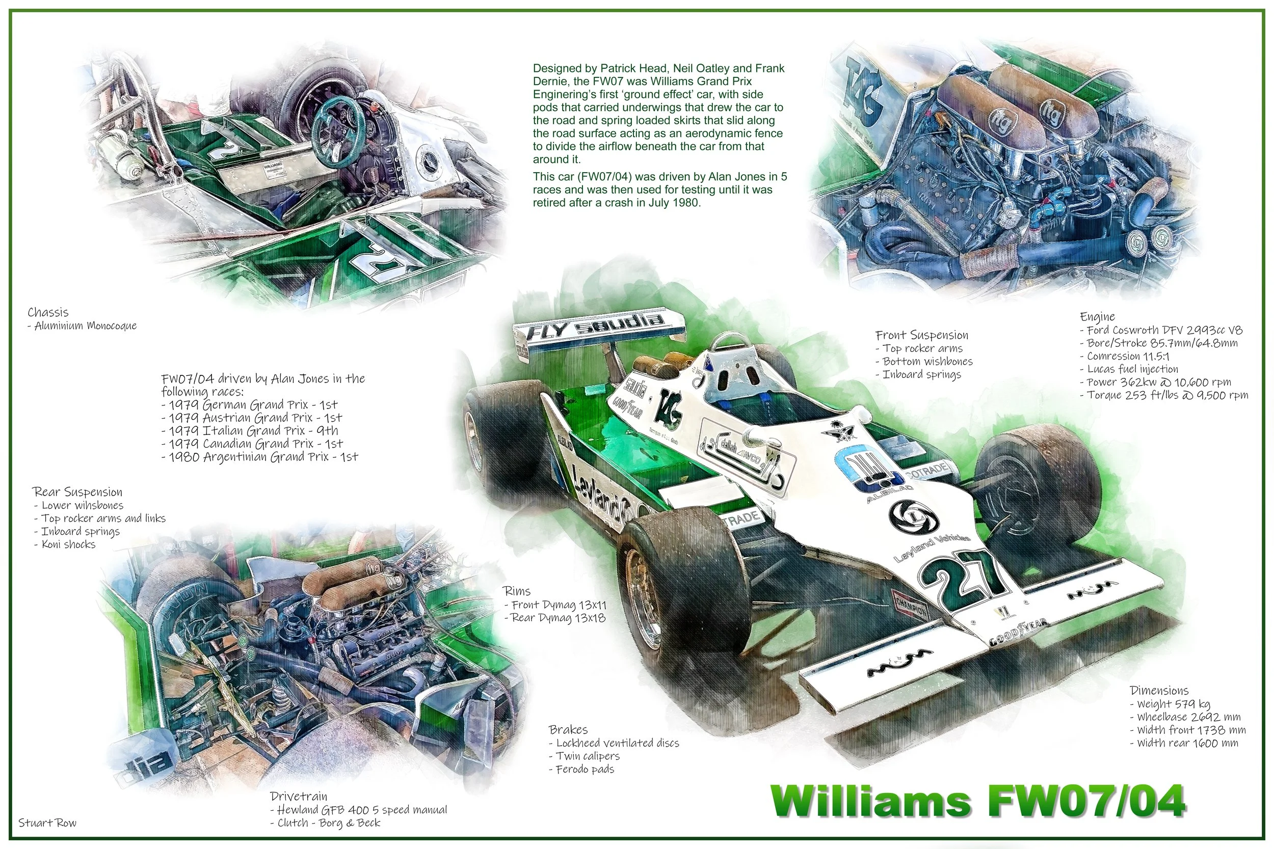 Formula One Williams FW07