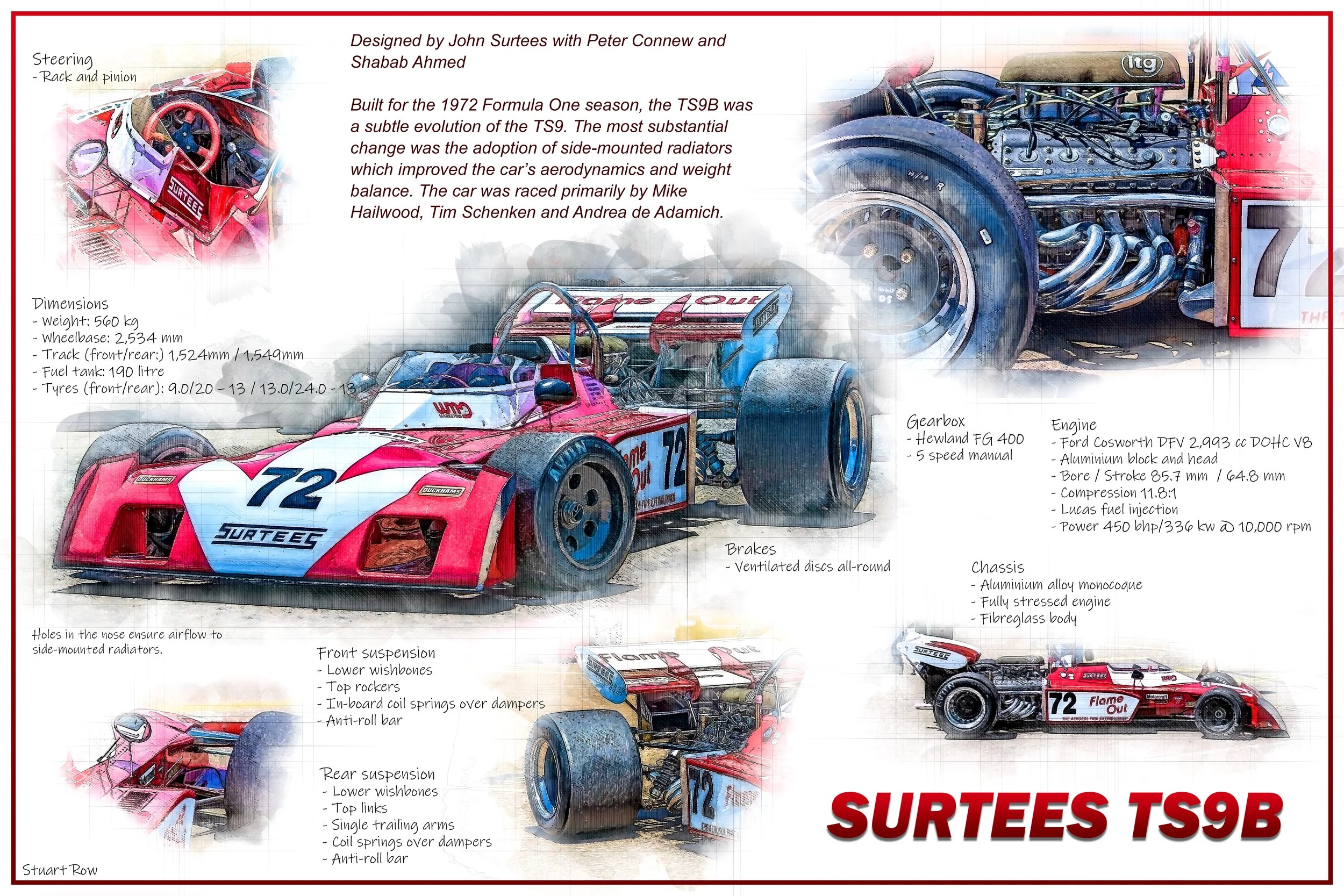 Formula One Surtees TS9B