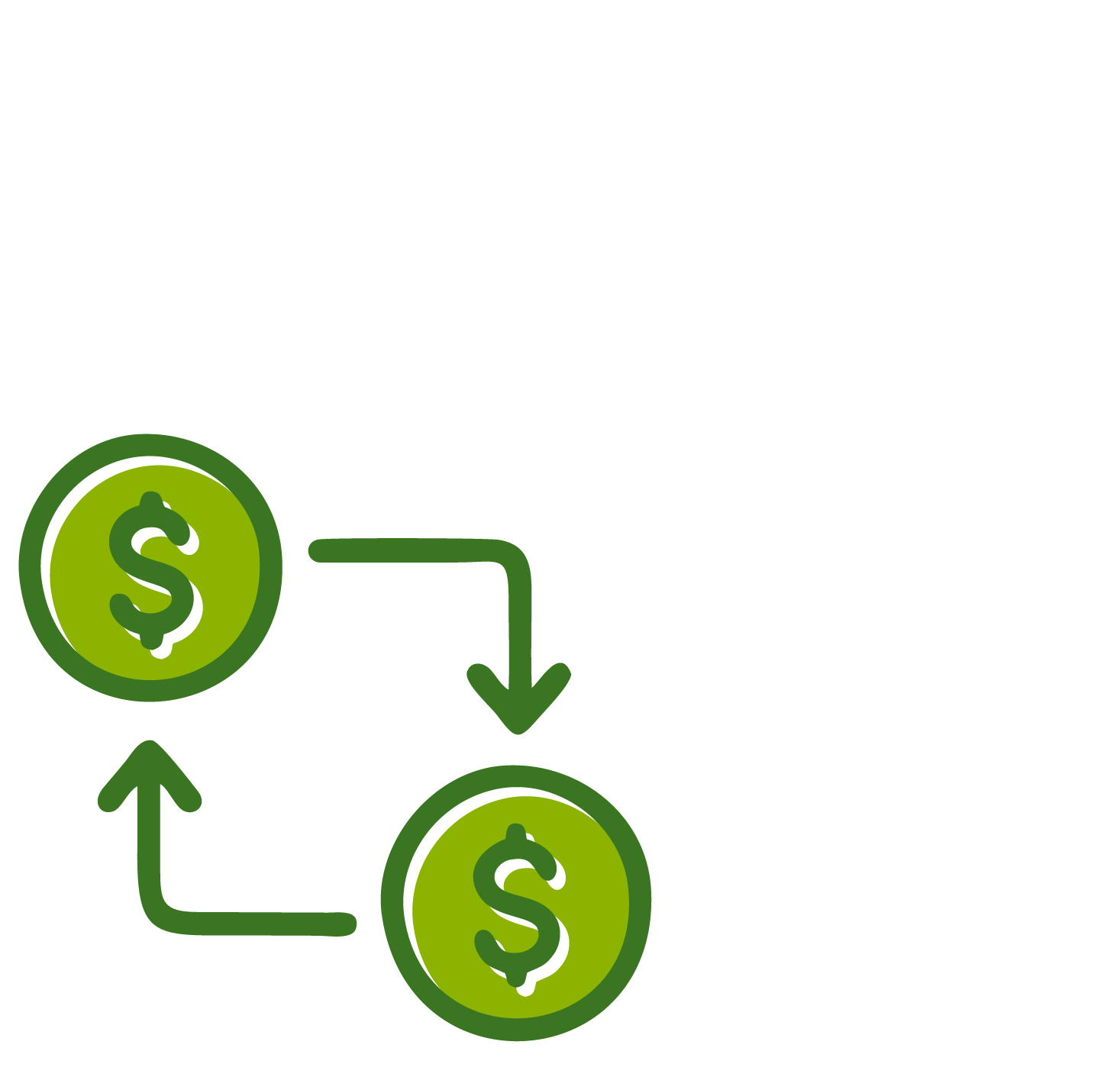 Diagram showing two green dollar coins with arrows indicating a cycle of money transfer or exchange.