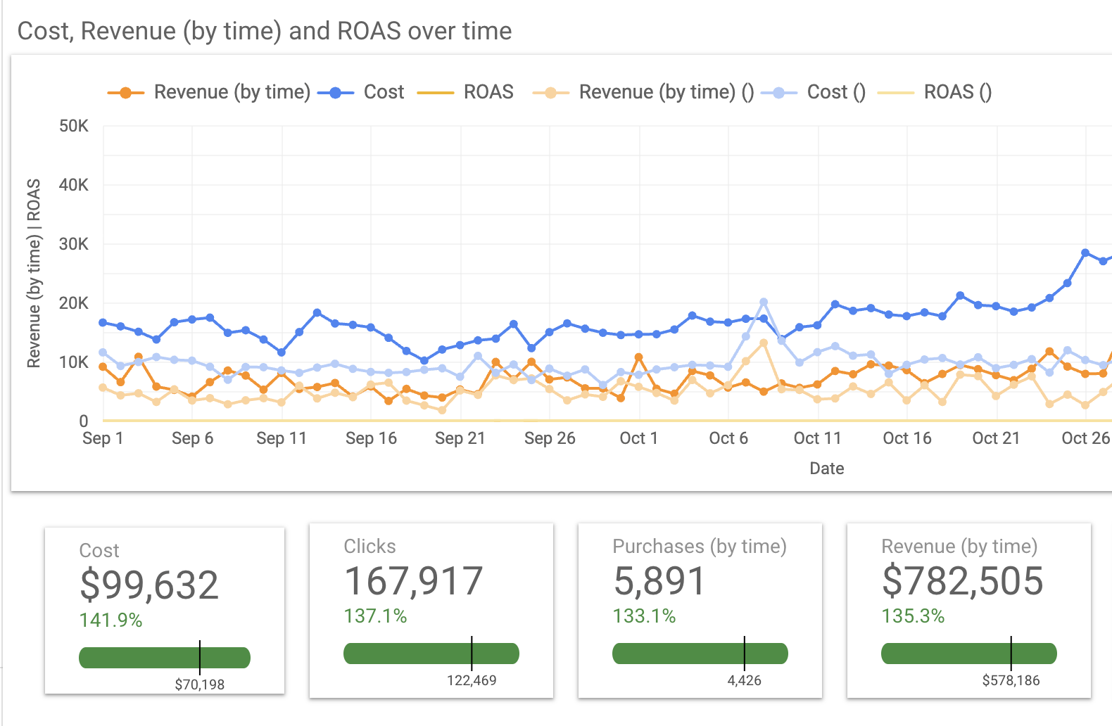 Lionheart Paid Search Advertising - Example of google ads success