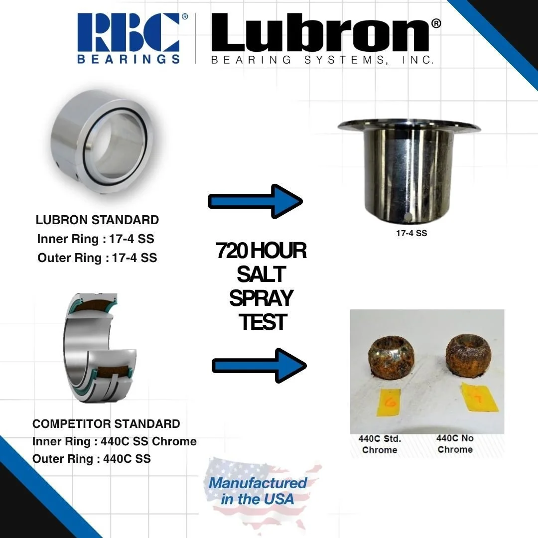 A testing comparison for lubrication bearing systems showing two types of bearings, a loaded salt spray test, and two rusty bearing balls with labels, all produced by RIC Bearings and Lubron, manufactured in the USA.