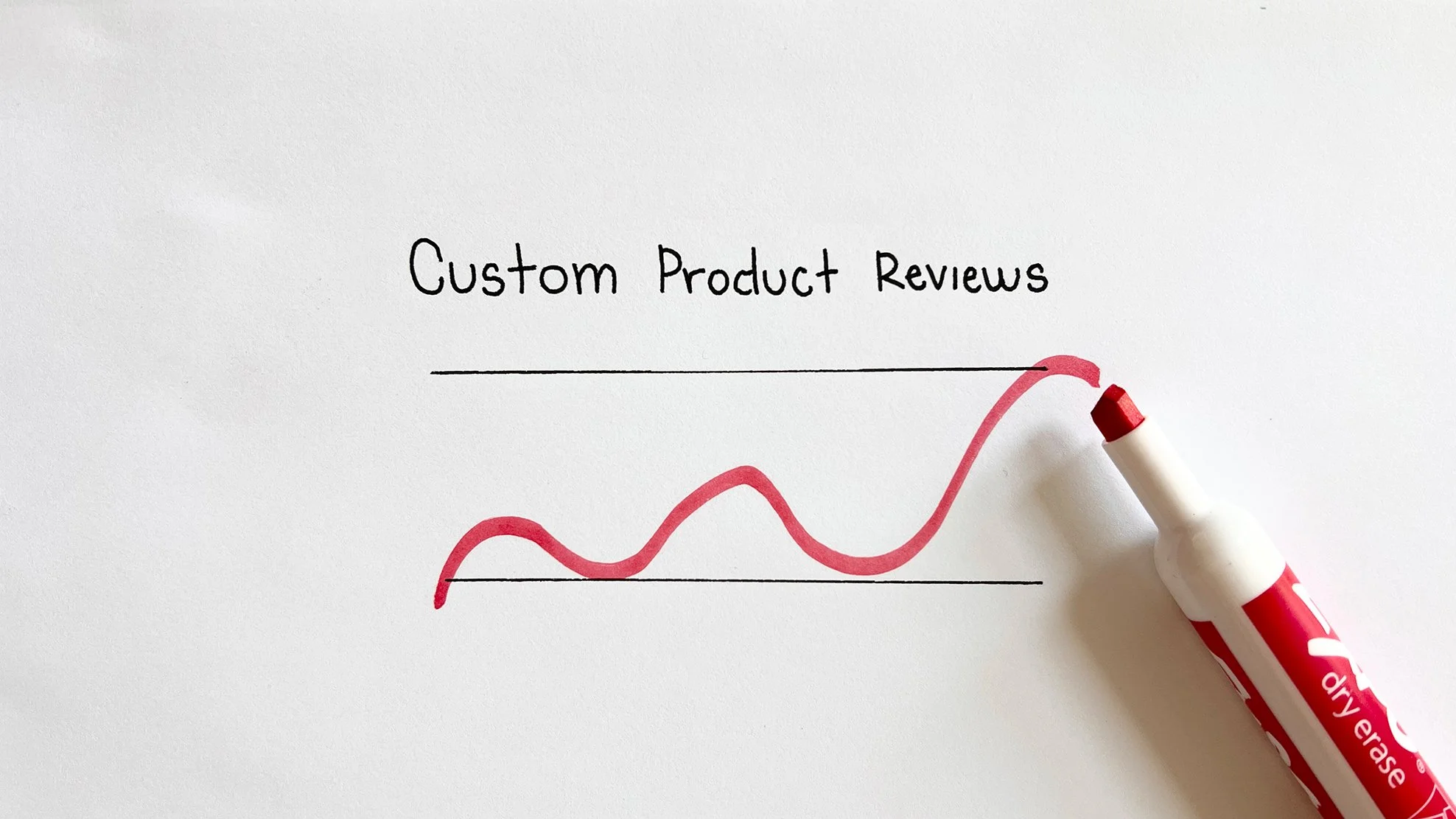 A whiteboard with handwritten text that says 'Custom Product Reviews,' a red marker drawing a line graph with an upward trend.