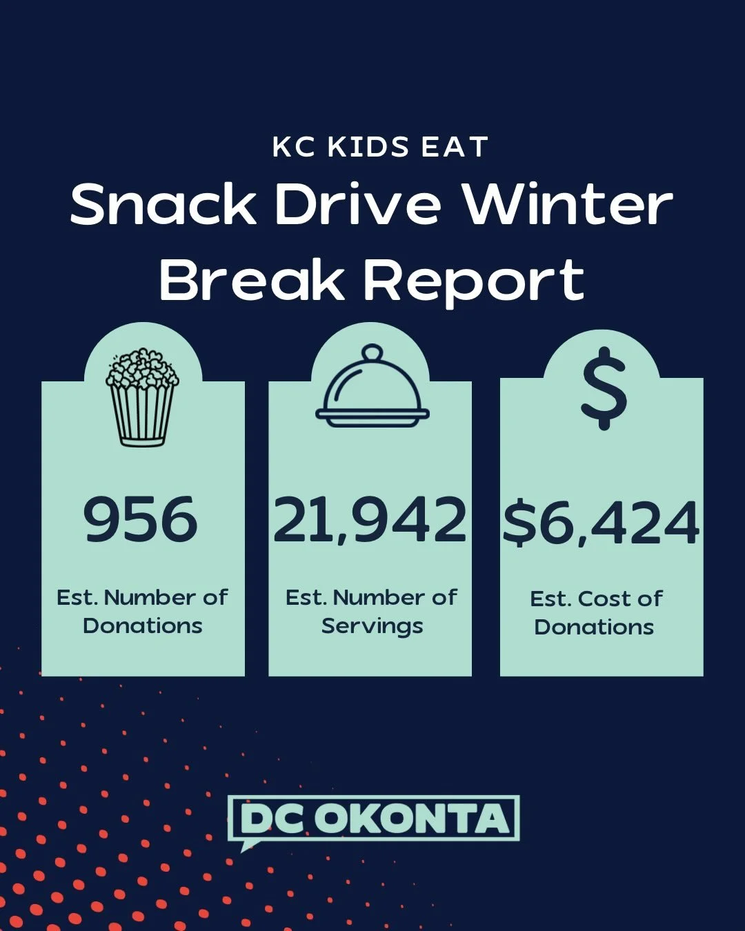 With the help of local businesses and organizations, we were able to donate over 21,000 servings of food to 10 schools (9 schools in the KCPS district and 1 charter school).

Thank you to the community members who donated and to the businesses and or