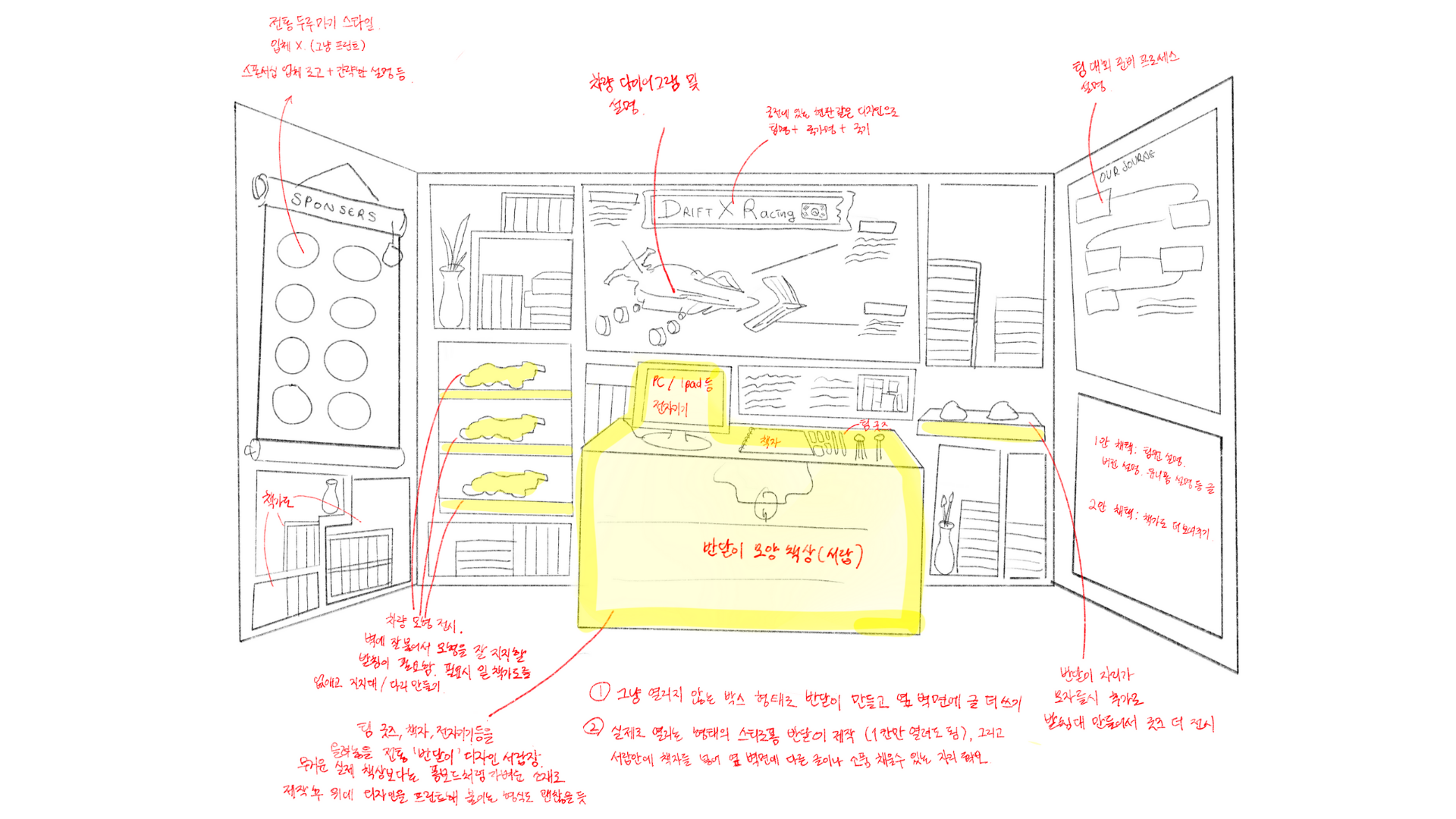1st rough sketch of our pit display.
