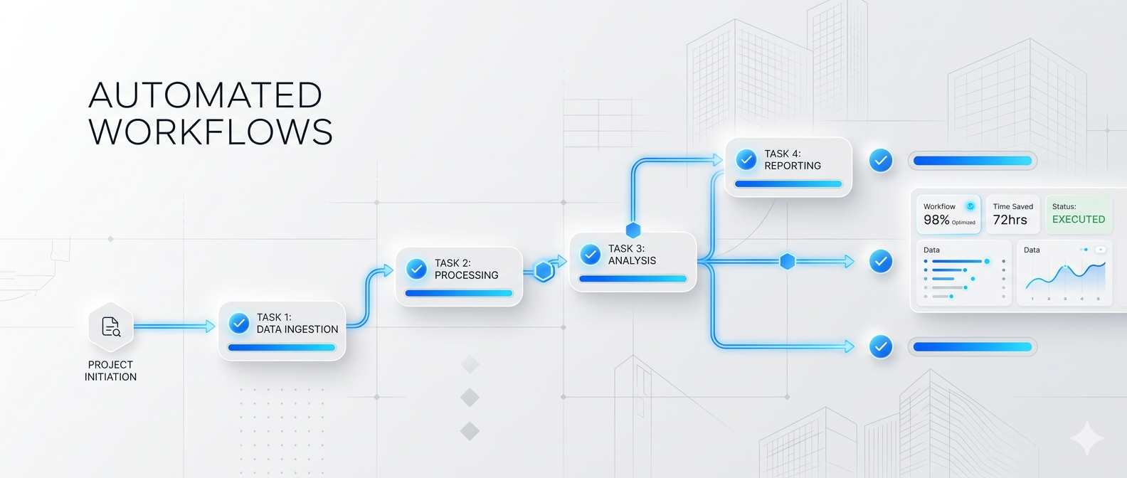 A digital infographic showing a workflow process with four steps: data ingestion, processing, analysis, and reporting, connected with arrows. It includes a project initiation icon, checkmarks for completed tasks, and performance metrics such as workflow efficiency and time saved, with a cityscape background.