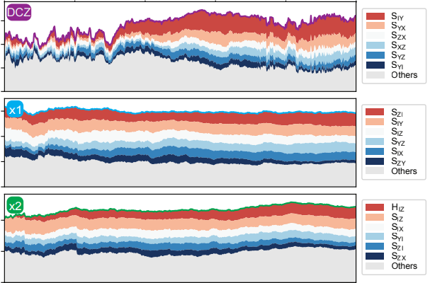 Characterizing non-Markovian quantum processes by fast Bayesian tomography